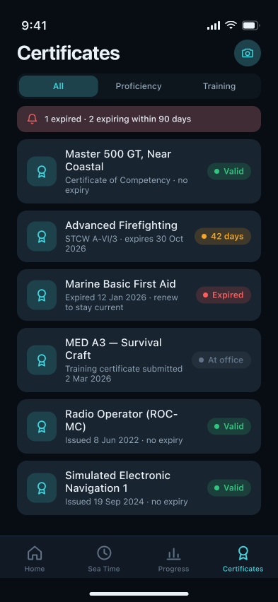 Certificates list showing valid, expiring and expired states