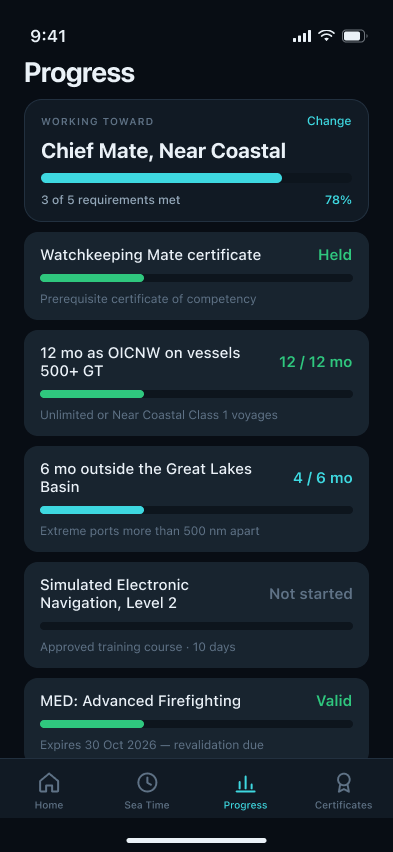 Certificate progress against Transport Canada requirements